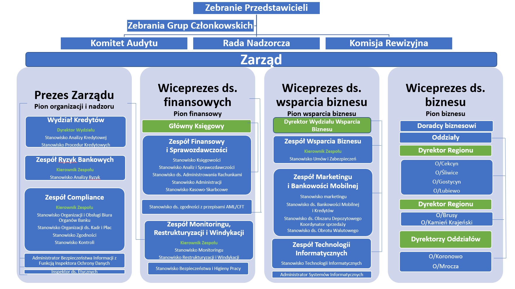 o-banku-bank-sp-dzielczy-koronowo